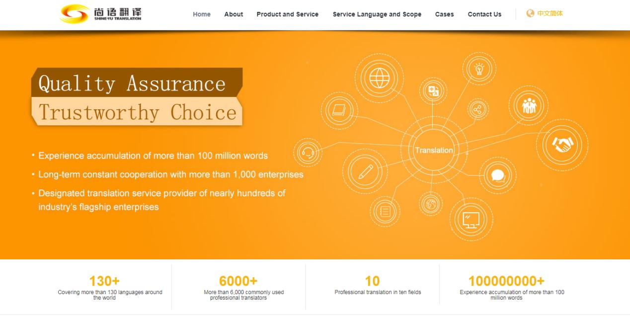 網站翻譯會涉及哪些部分  翻譯價格多少？